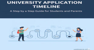 University Application Timeline: A Step-by-Step Guide for Students and Parents